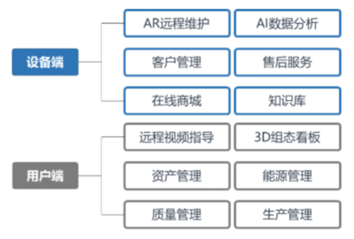 数字化工厂团队 资产管理领域的创新先锋