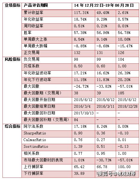 如何选择首发基金进行资产管理